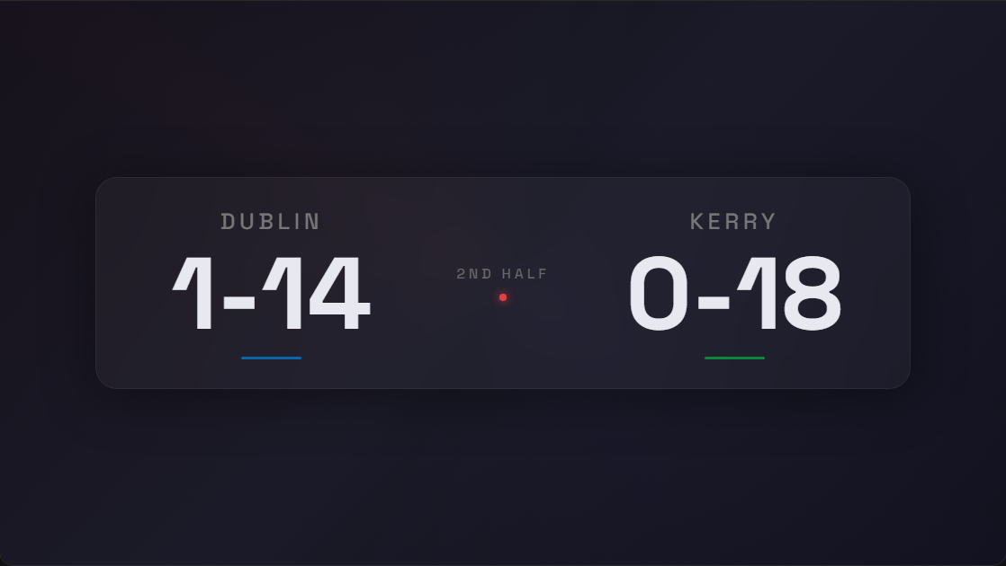 Dark Glass scoreboard template: a frosted panel showing Dublin 1-14 Kerry 0-18 with a 2nd Half marker
